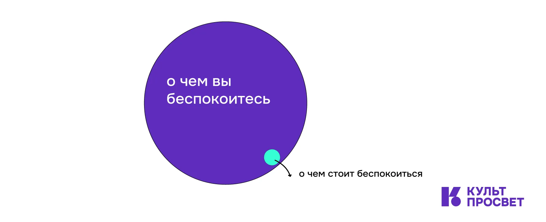 Круги Эйлера: как они помогают объяснять сложные вещи?